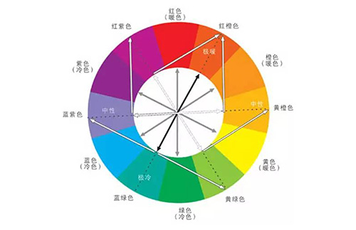 车间现场的颜色,你明白它背后的秘密吗？
